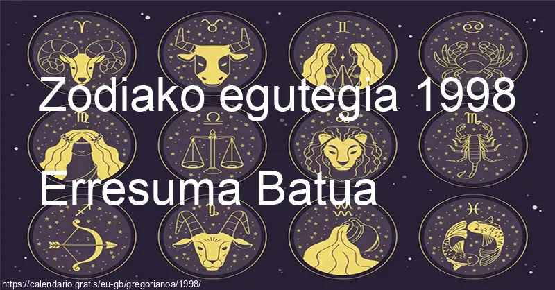 1998ko zodiako zeinuen egutegia (Erresuma Batua) 1998ko zodiako zeinuen egutegia (Erresuma Batua)